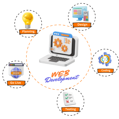 Professional Web Development Services to Build a Perfect Website